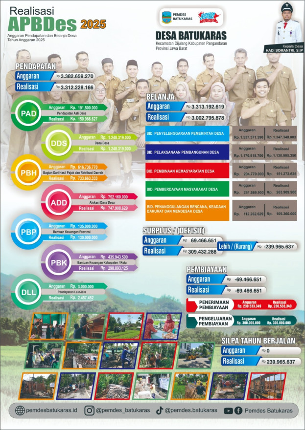 REALISASI APB DESA TAHUN ANGGARAN 2025